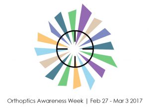 Awareness